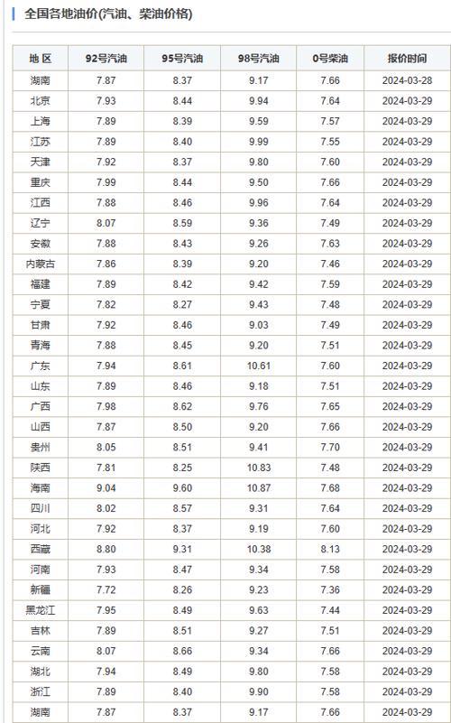 今日国际原油最新价格(今日国际原油最新价格今天)
