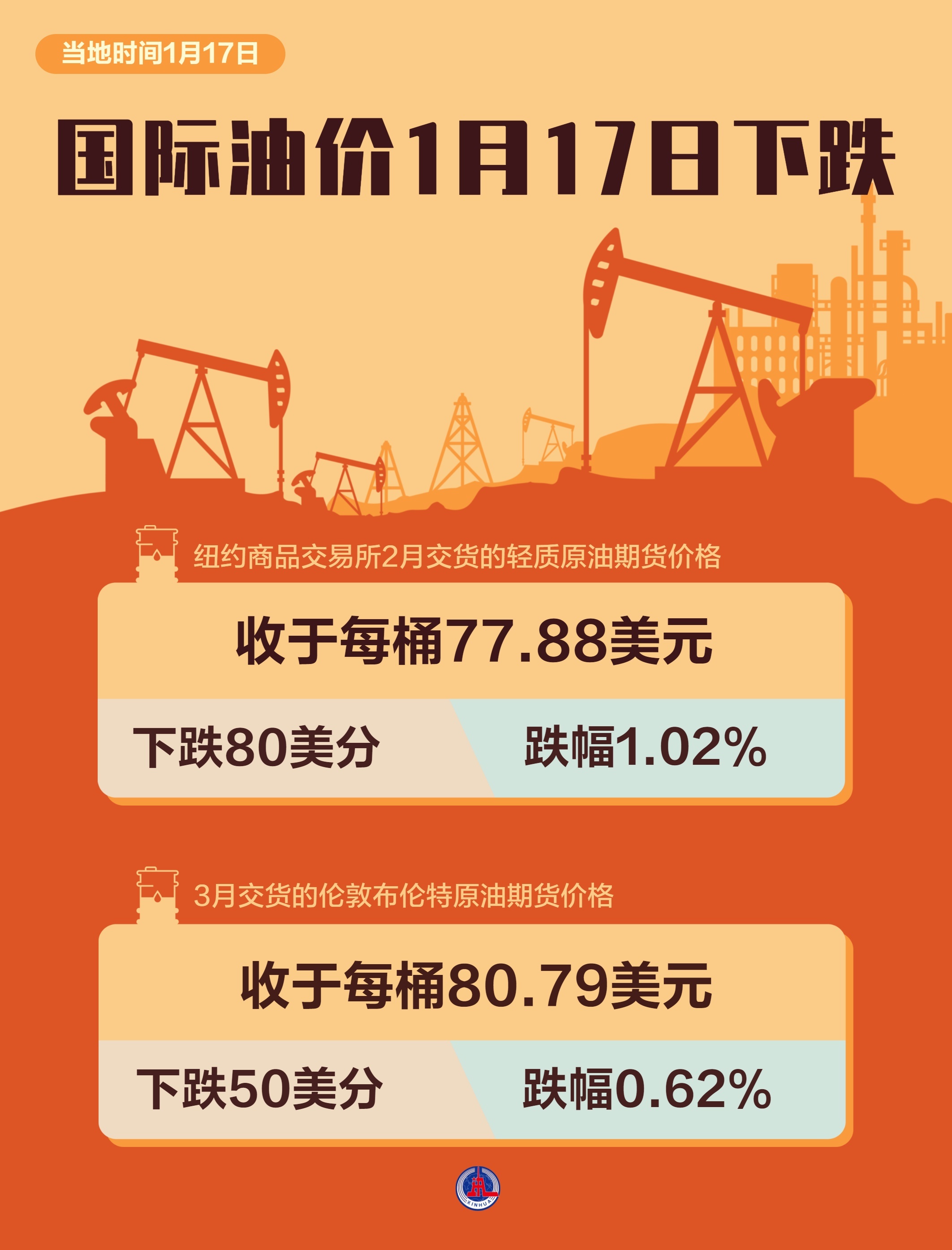 国际原油期货实时行情(国际原油期货实时行情最新)
