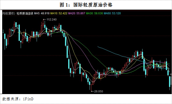 轻质原油连续(轻质原油连续wbsoy走势图)