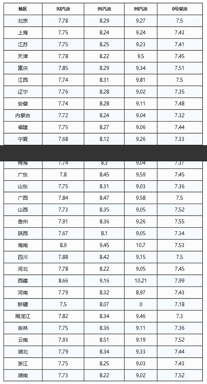 原油最新消息(布伦特原油最新消息)
