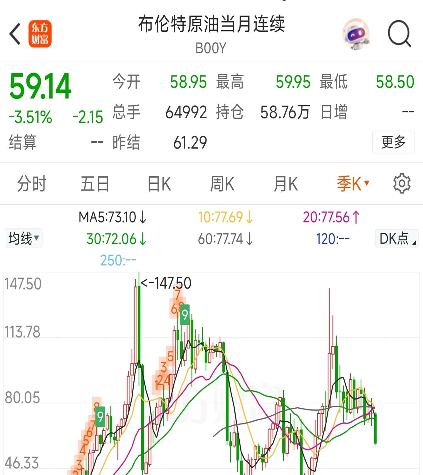 国际原油今日最新价格(国际原油今日最新价格查询)