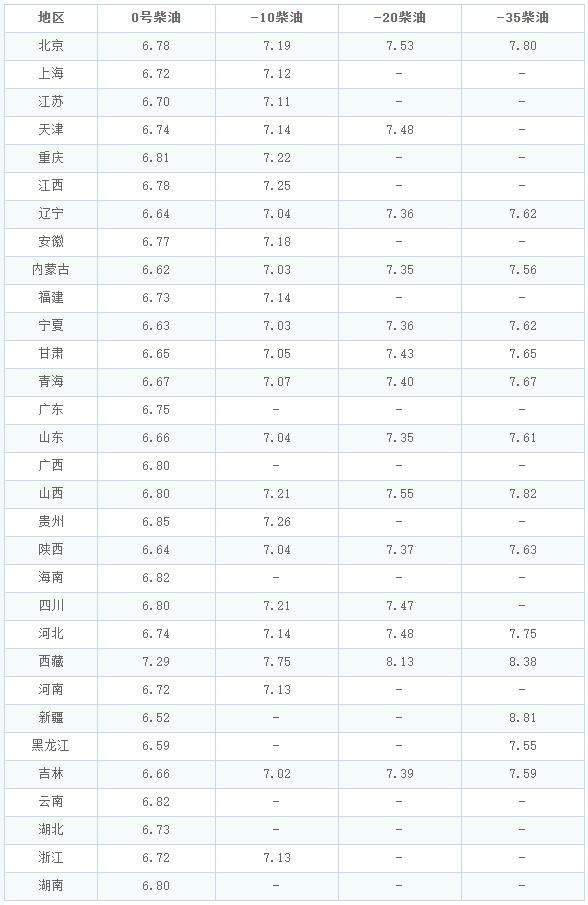 国际原油今日最新价格(国际原油今日最新价格美国原油期货今天价格分析)
