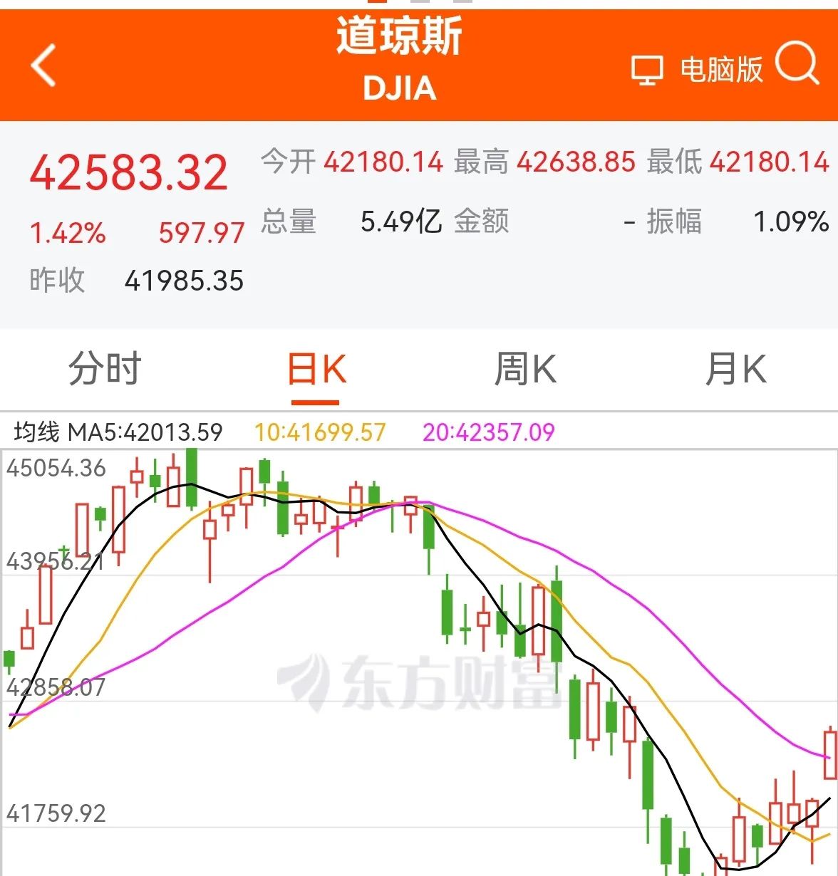 美国原油实时走势图(美国原油实时走势图表最新消息)