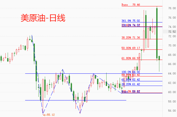 美原油连续(美原油连续行情)