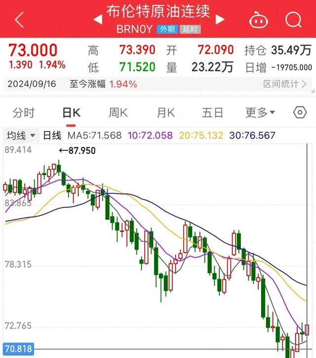 国际原油最新实时消息(国际原油最新实时消息煤炭行情)
