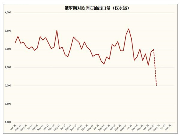 布伦特原油期货走势图(2008年原油期货走势图)