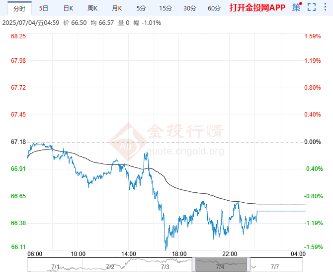 原油走势图国际油价今日(国际原油最新消息)