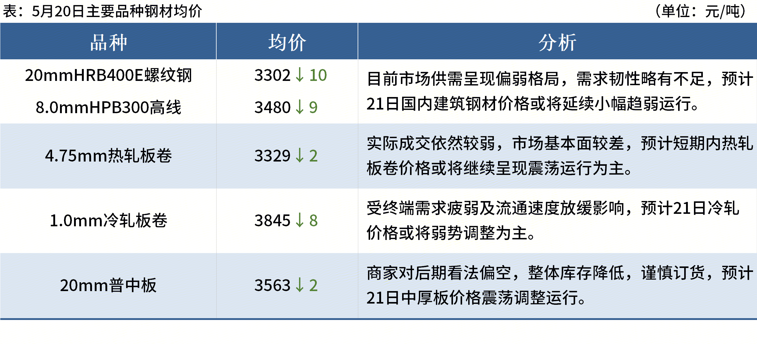 原油期货价格(WTI国际原油期货价格)