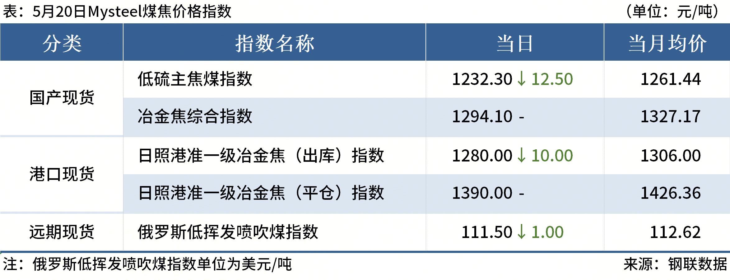 wti原油价格(wti原油价格新浪财经)