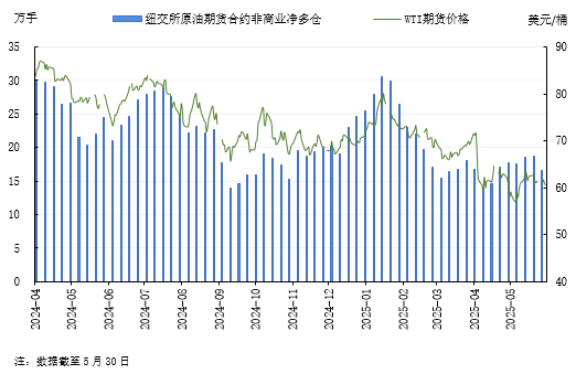 原油走势图国际油价今日(国际原油最新消息)