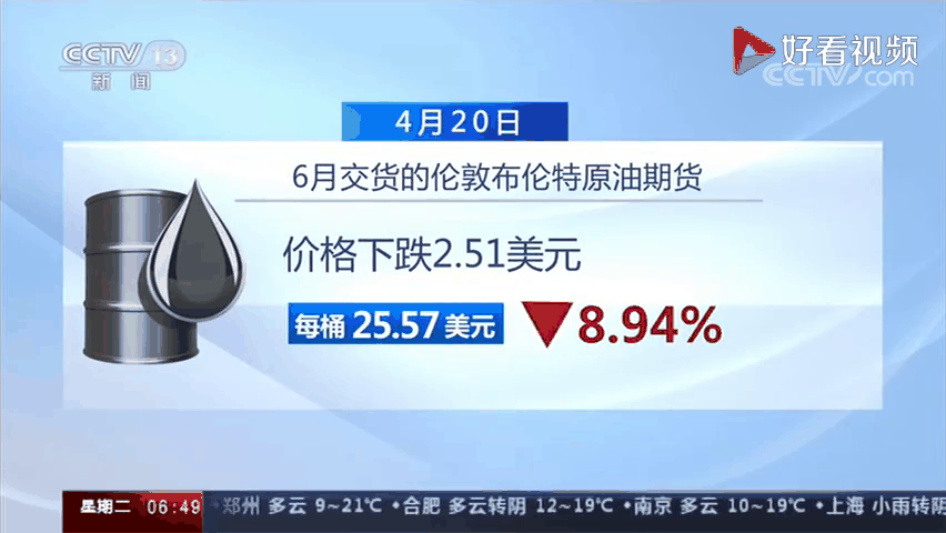 原油期货价格(昨日原油期货价格)