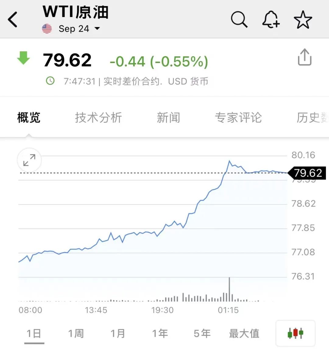 原油大涨(原油大涨对玻璃有没有影响)