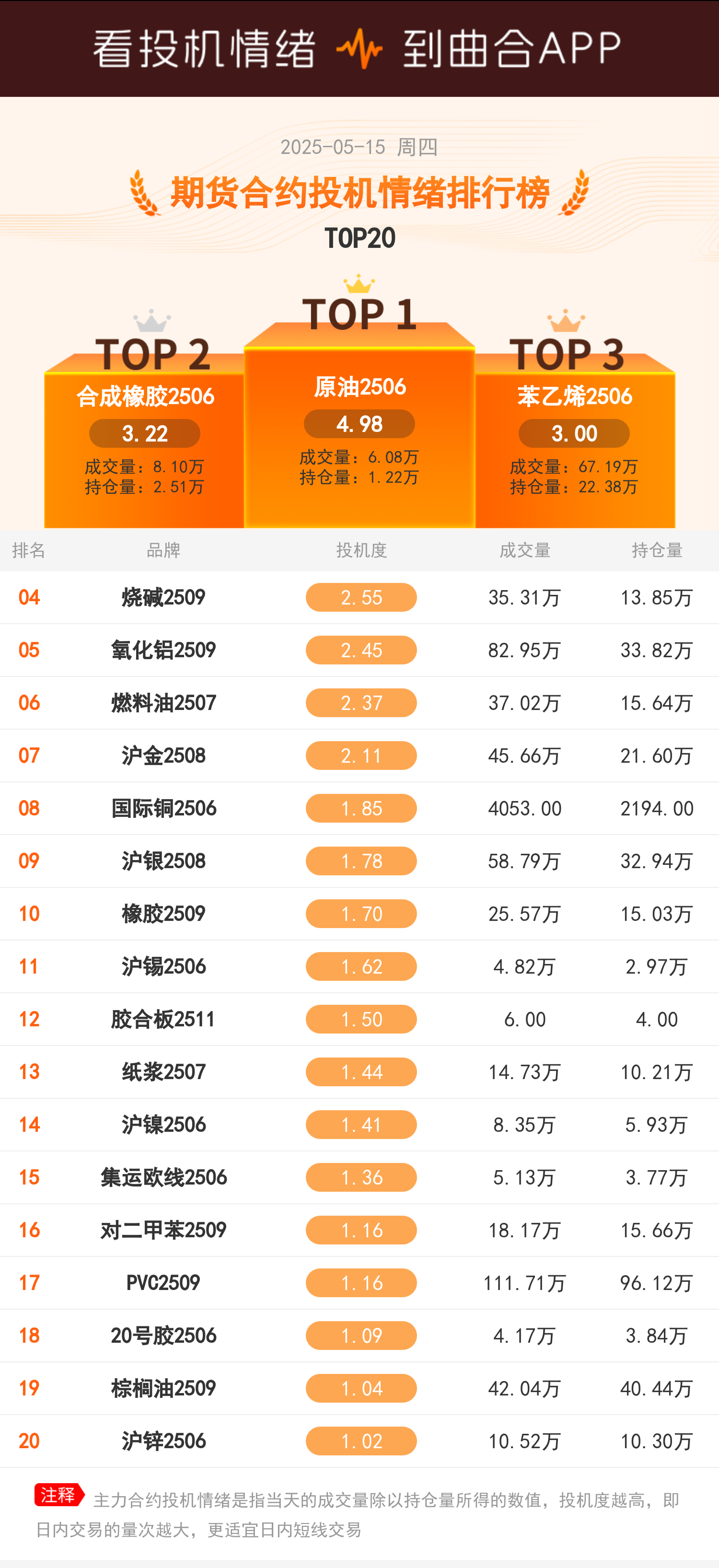 金十数据官网原油(中信建投期货有限公司官网)