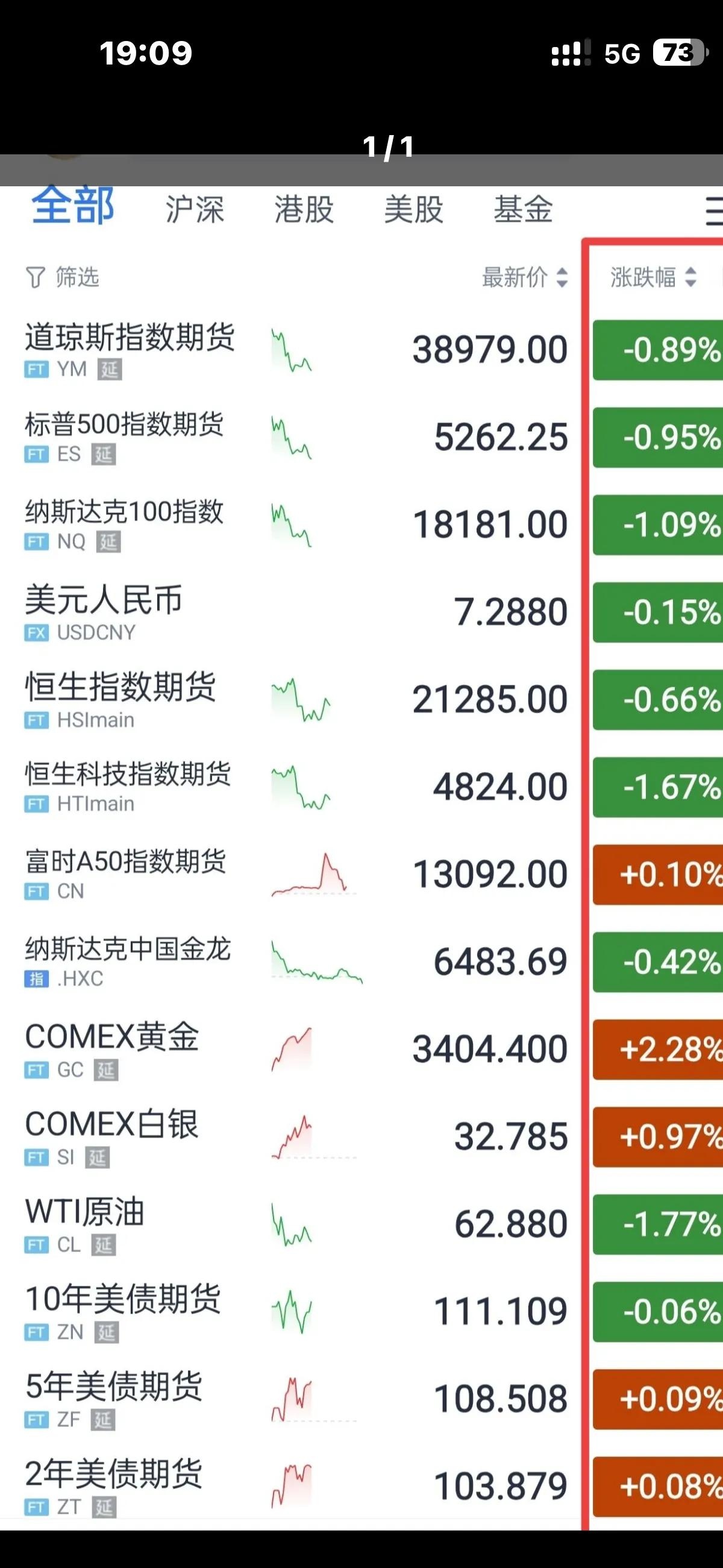 美国原油期货(美国原油期货实时走势图)
