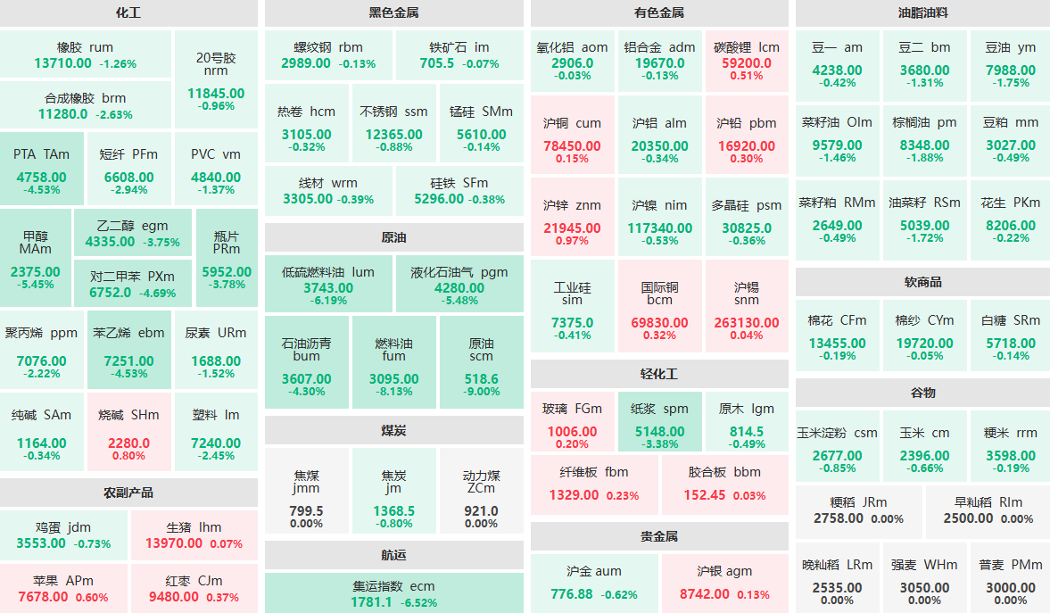 原油期货最新消息(原油期货最新行情分析)