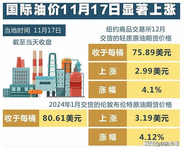 世界原油价格最新(世界原油价格最新消息实时)
