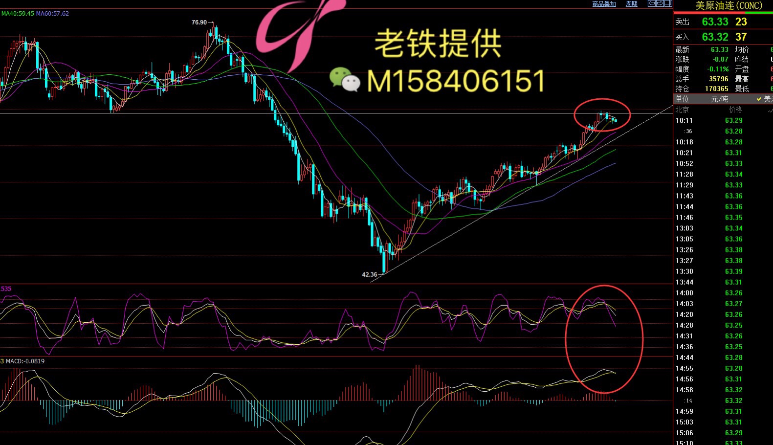 炒原油开户(厨房燃料油)
