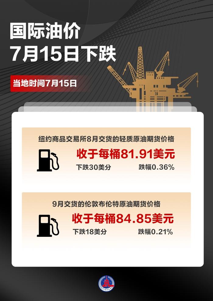 国际原油(国际原油价格走势图)