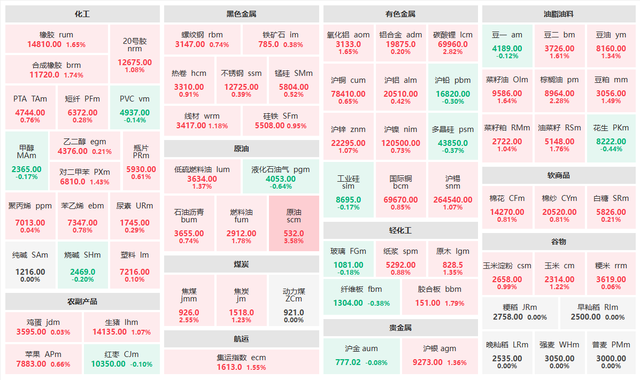 纽约原油期货实时行情(国际原油期货实时行情走势图)