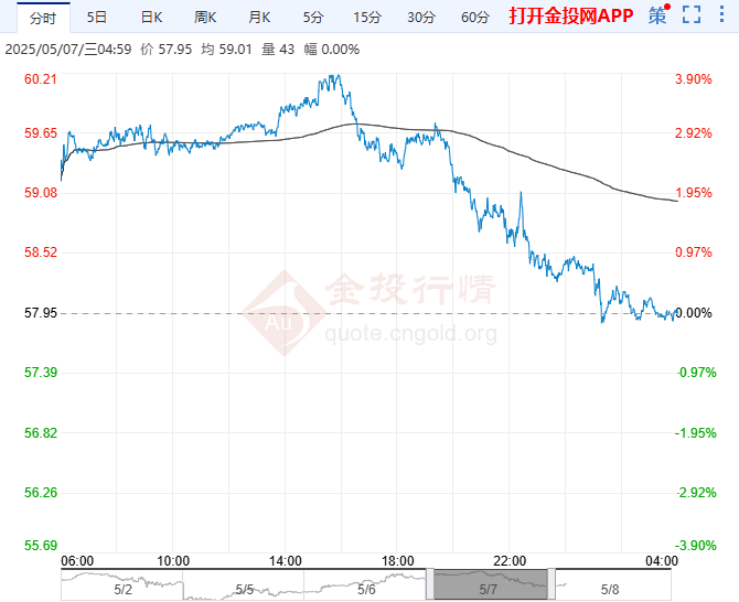 原油走势图国际油价今日(今日原油走势分析最新消息)