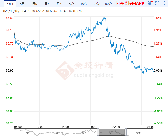 原油价格今日行情(布伦特原油价格今日行情)