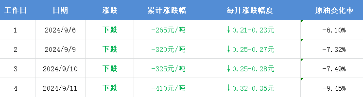 原油变化率(原油变化率计算公式)