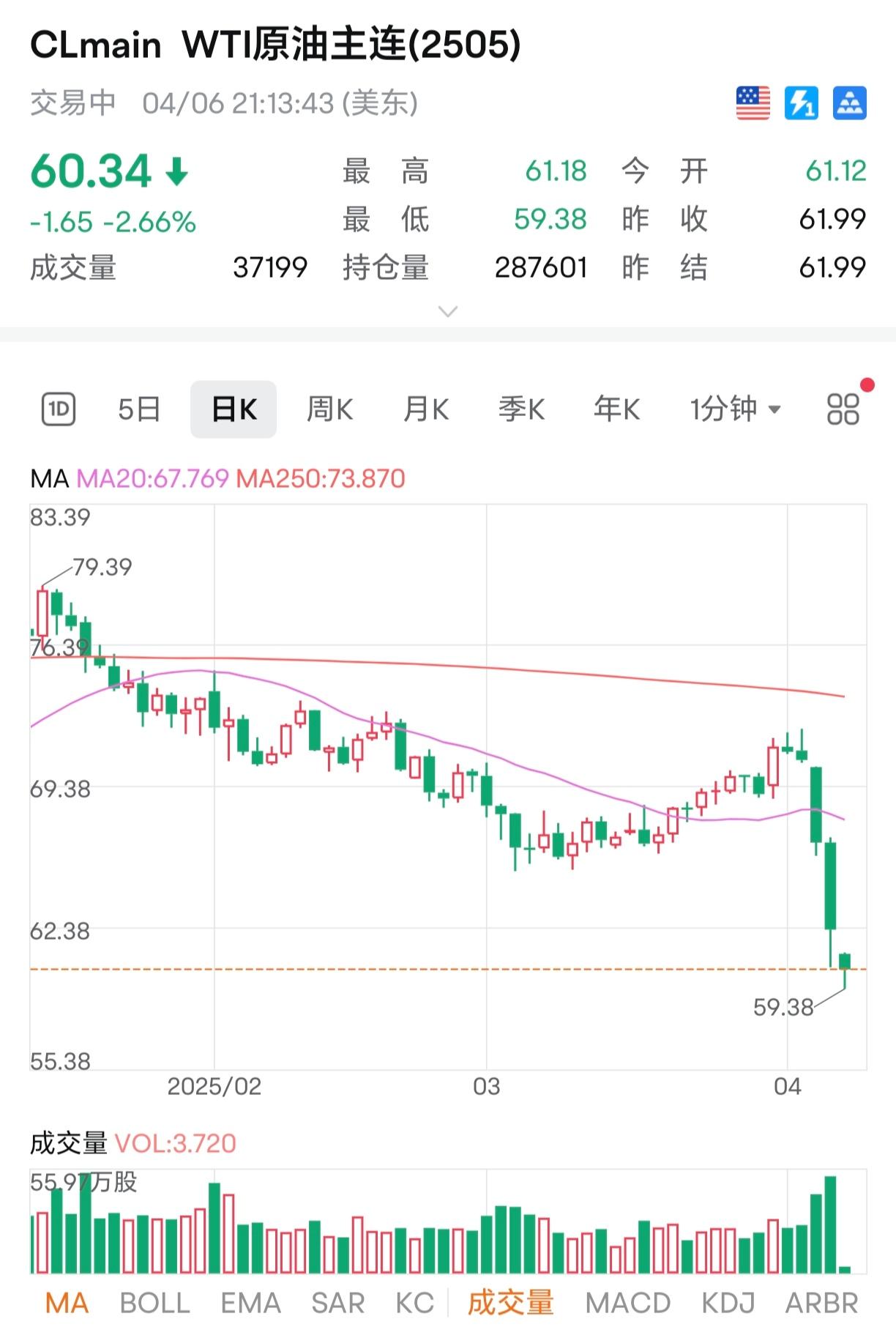 原油暴涨(原油暴涨意味着什么)