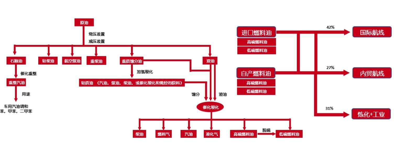 原油主连(布伦特原油主连)
