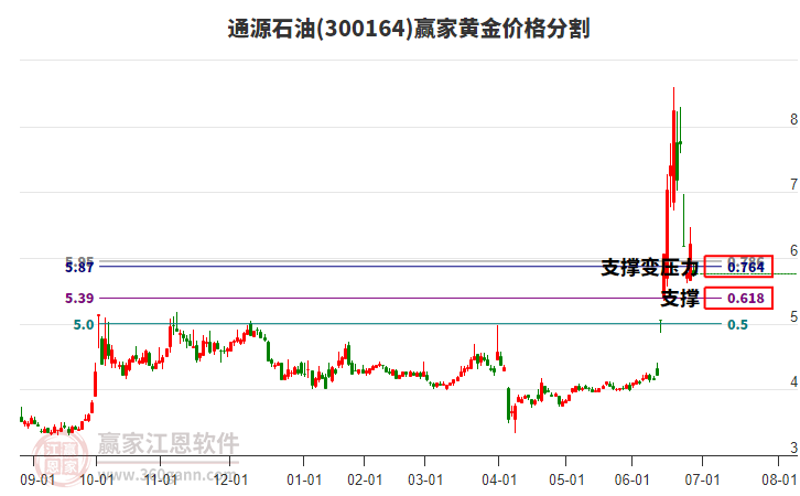 原油石油价格网(石油价格最新消息)