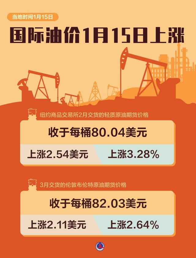 纽约原油价格(纽约原油价格走势图日k线)