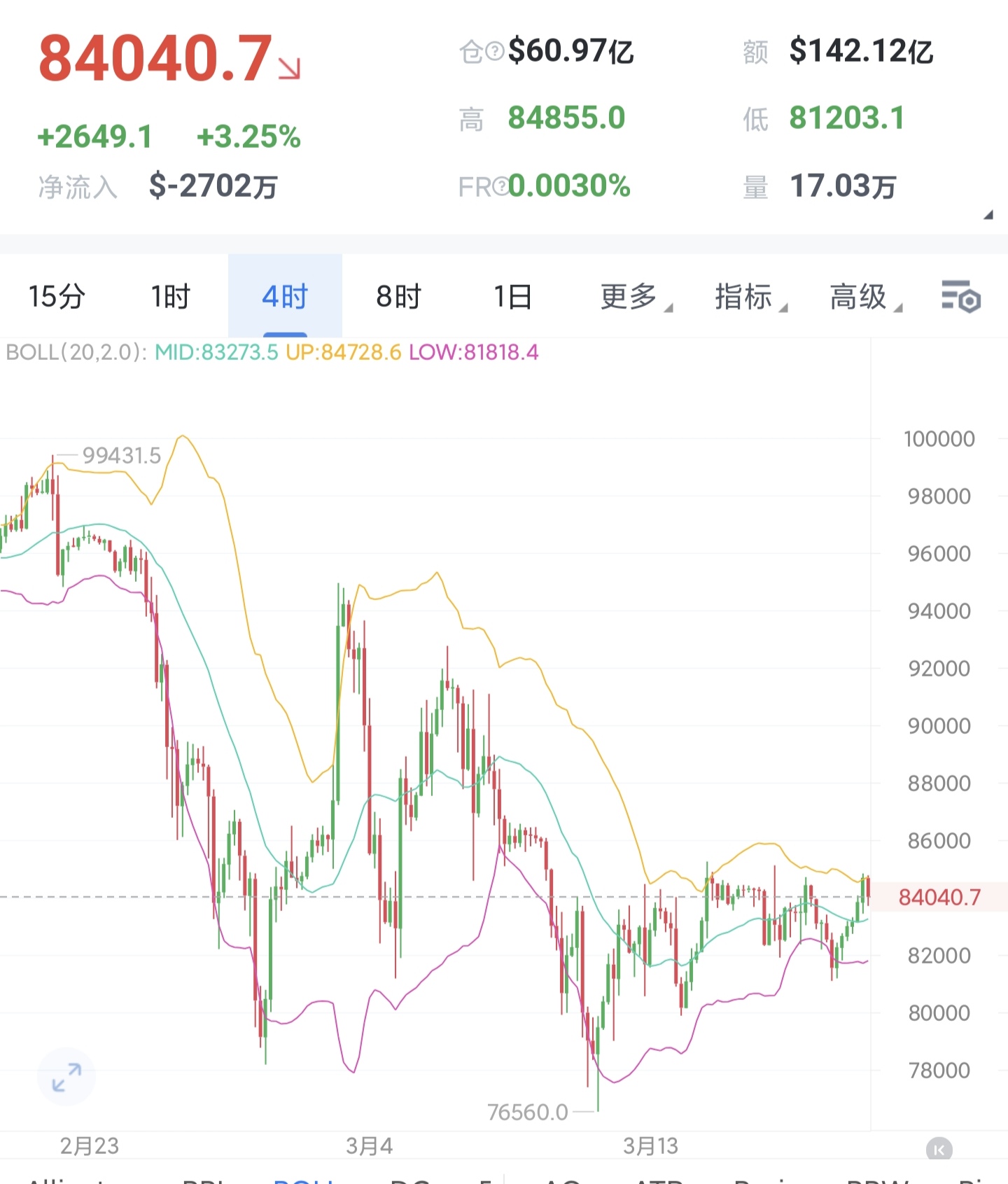 美原油连续实时走势图(今日原油走势分析最新消息)