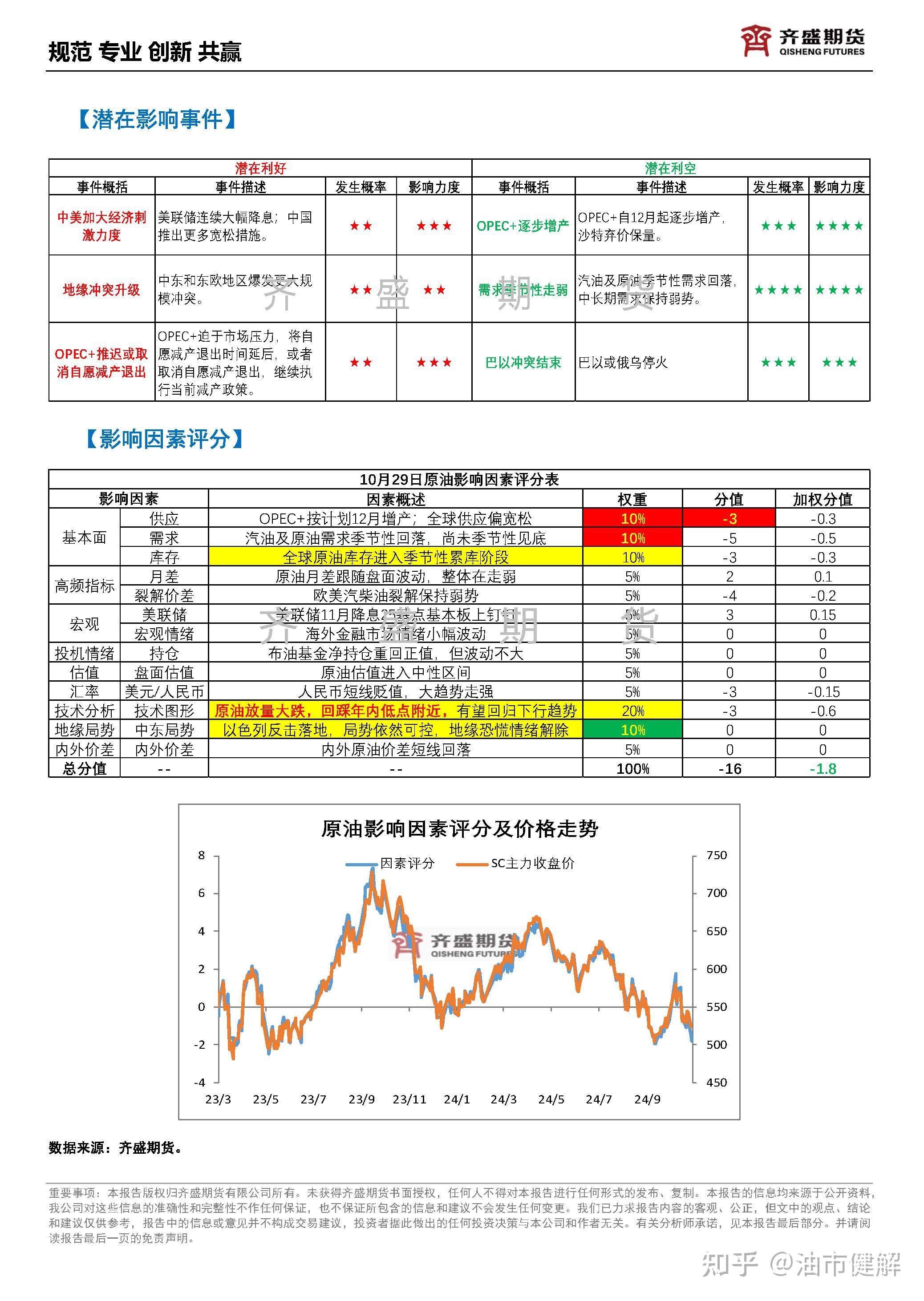 国际原油实时(国际原油实时最新动态)