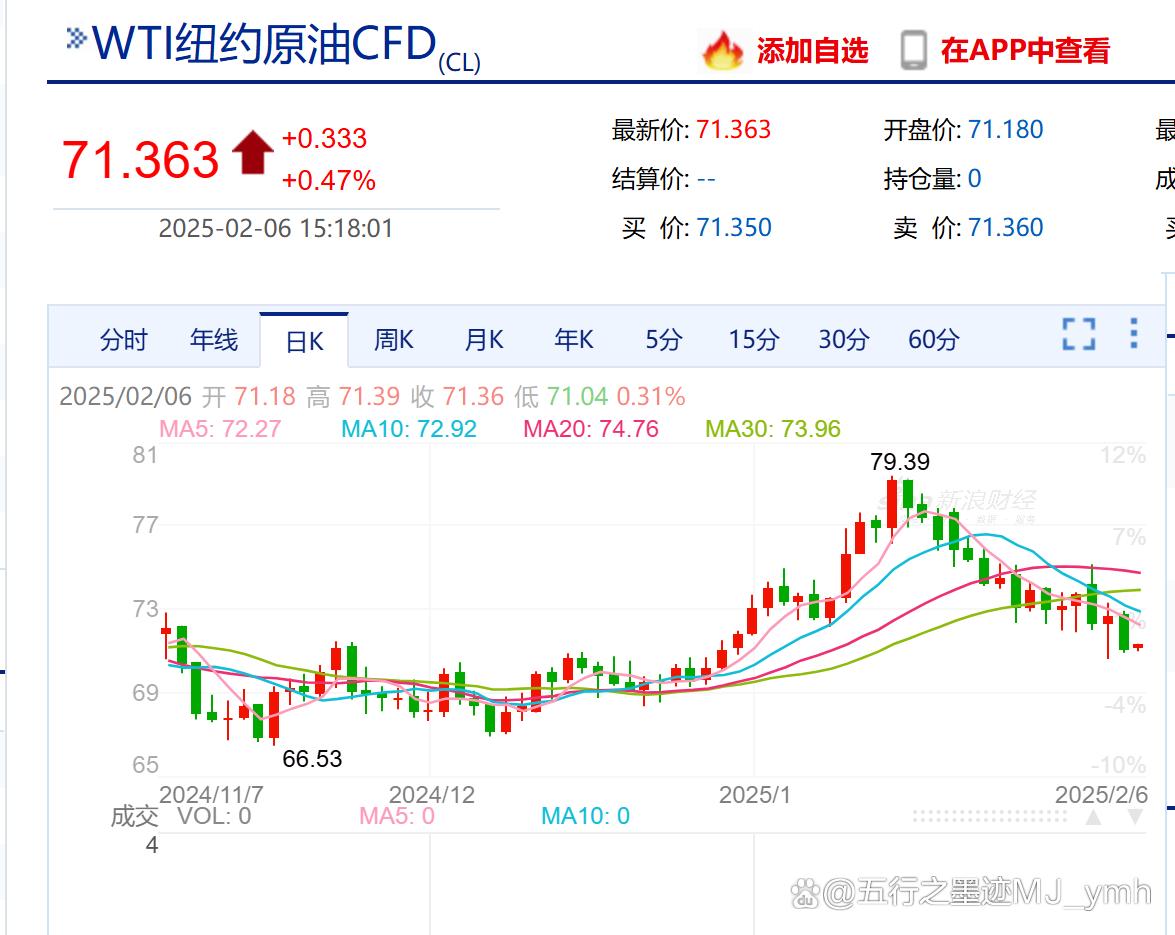 今日国际原油价格走势图(今日国际原油价格走势图金投网)