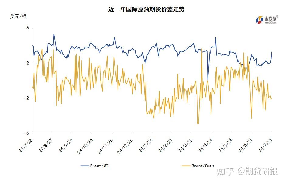 国际原油最新的价格(国际油价实时走势图)