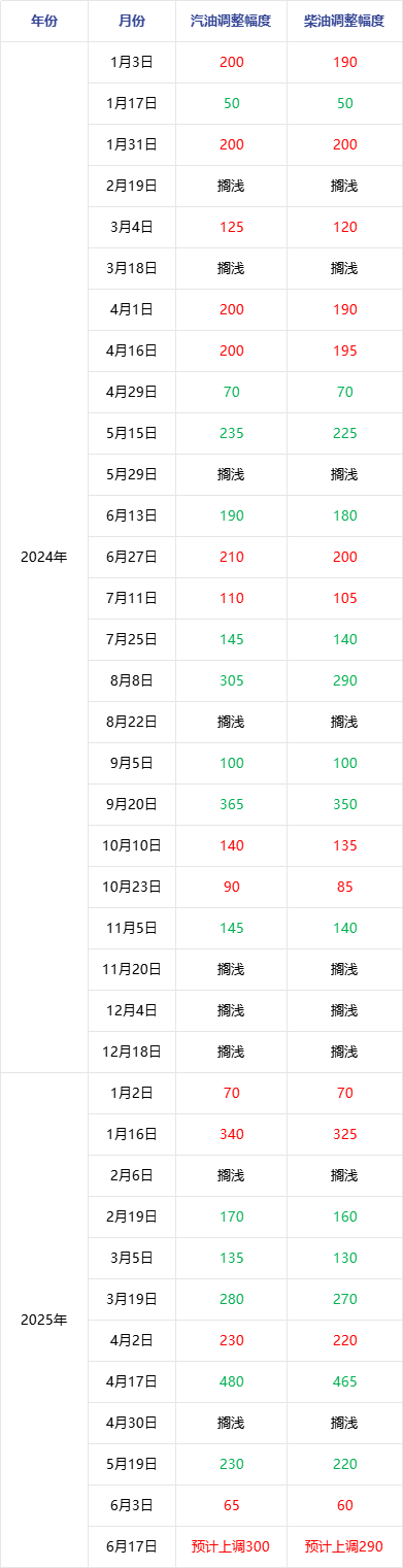 国际原油最新油价格(国际原油最新油价格展望)