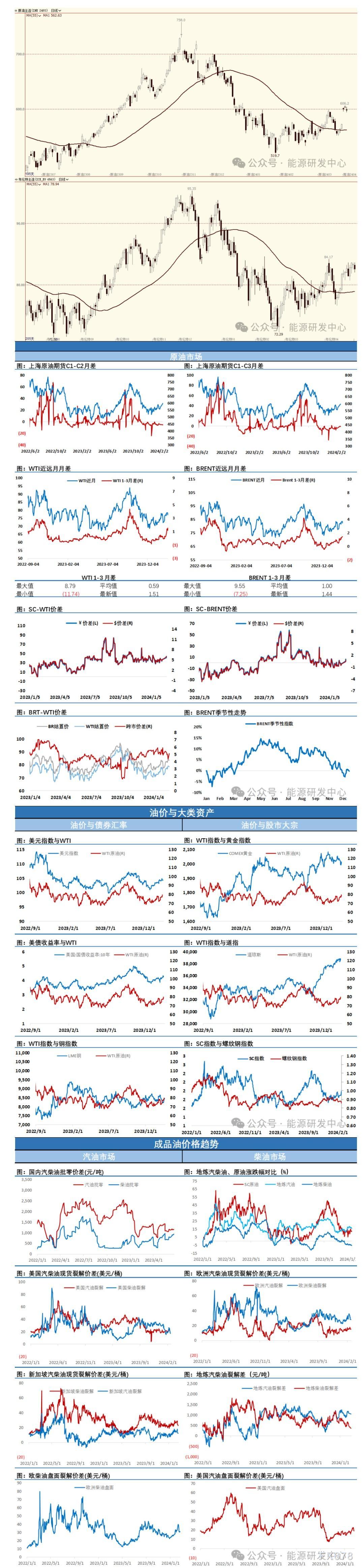 原油走势图(今日原油走势图)