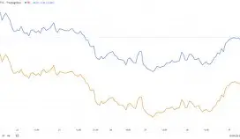 原油多少钱一桶(原油多少钱一桶多少升)