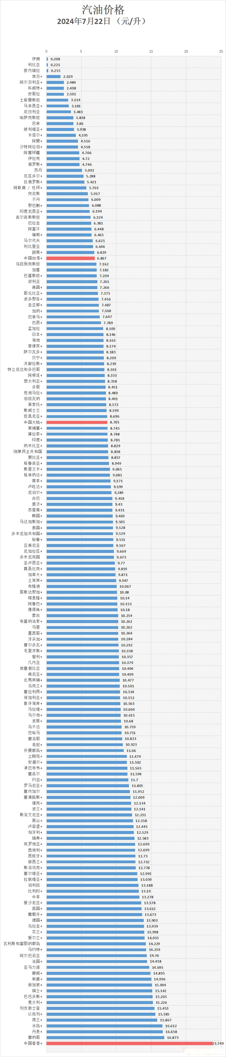 国际原油实时价格(国际原油实时价格查询最新)
