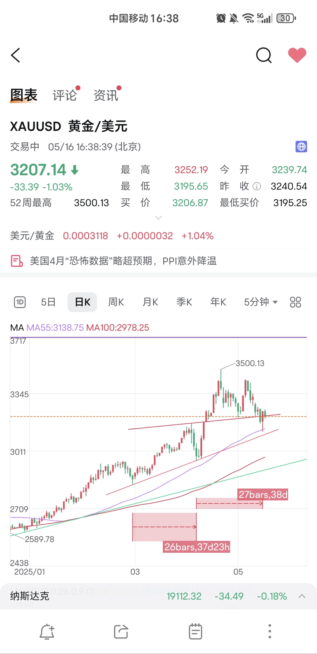 纽约原油cfd(wTl纽约原油CFD)