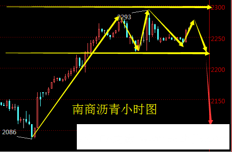 现货原油骗局(普通人玩期货能赚钱吗)
