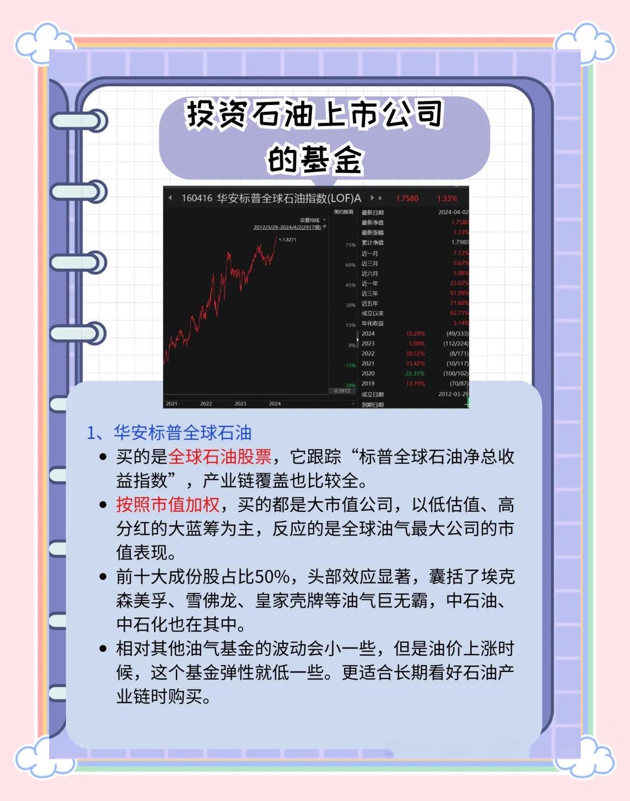 原油基金(161129原油基金)