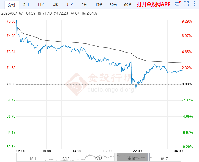 国际原油价格最新行情走势(国际原油价格最新行情走势图南京到上海有游轮没有)