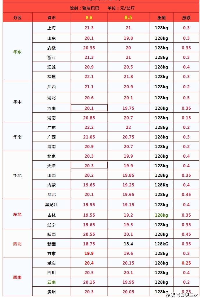 今日原油价格(今日原油价格一吨)
