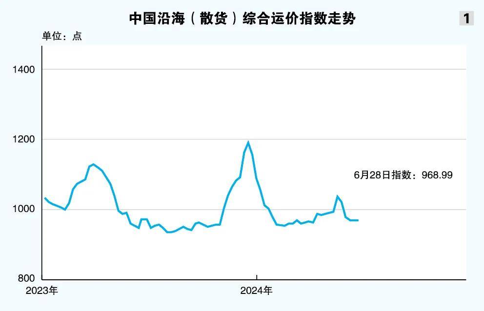 中国进口原油运价指数(中国进口原油运价指数查询)