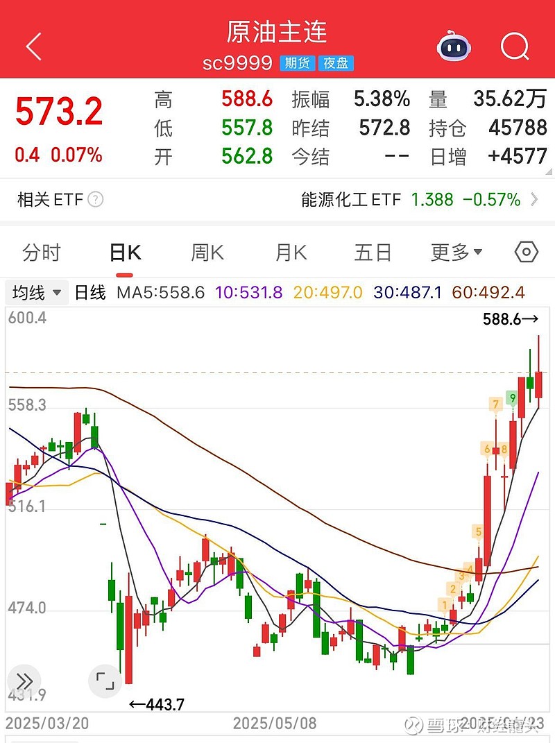 原油行情(原油期货实时行情)