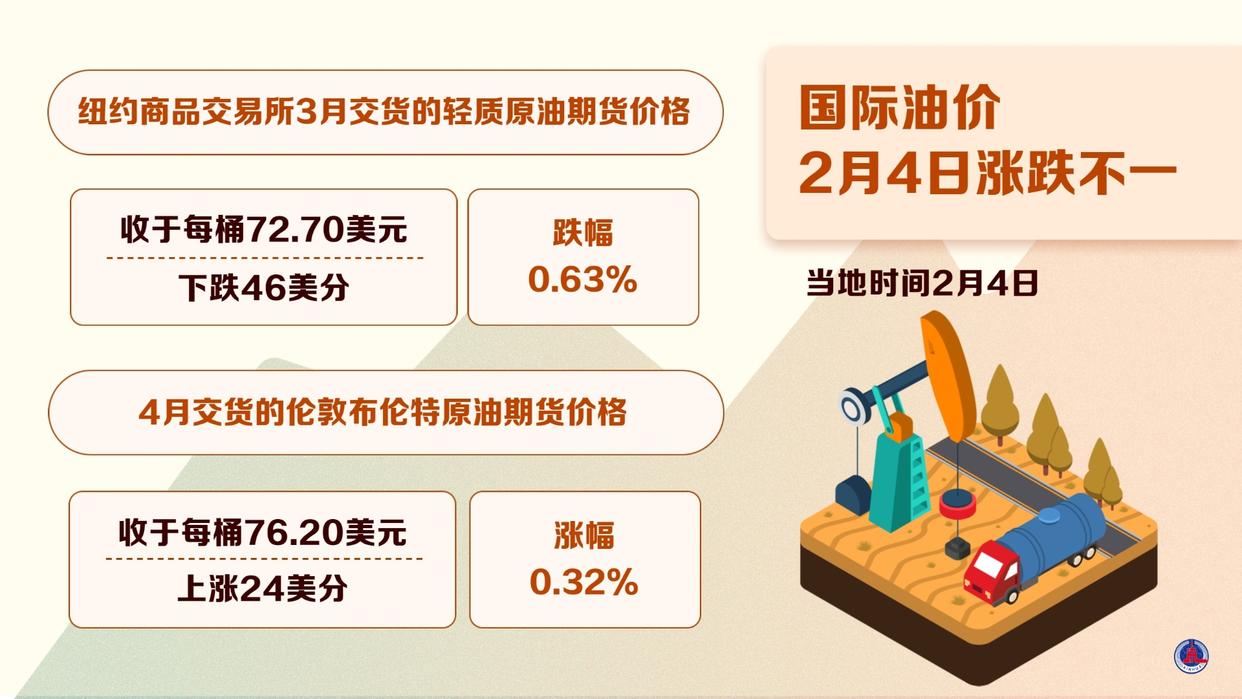 国际原油最新(国际原油最新大事新闻)