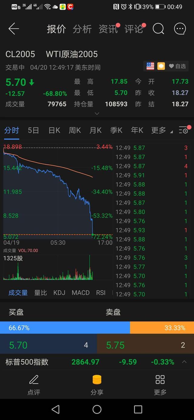 国际原油最新实时消息(国际原油最新实时消息东方财富)
