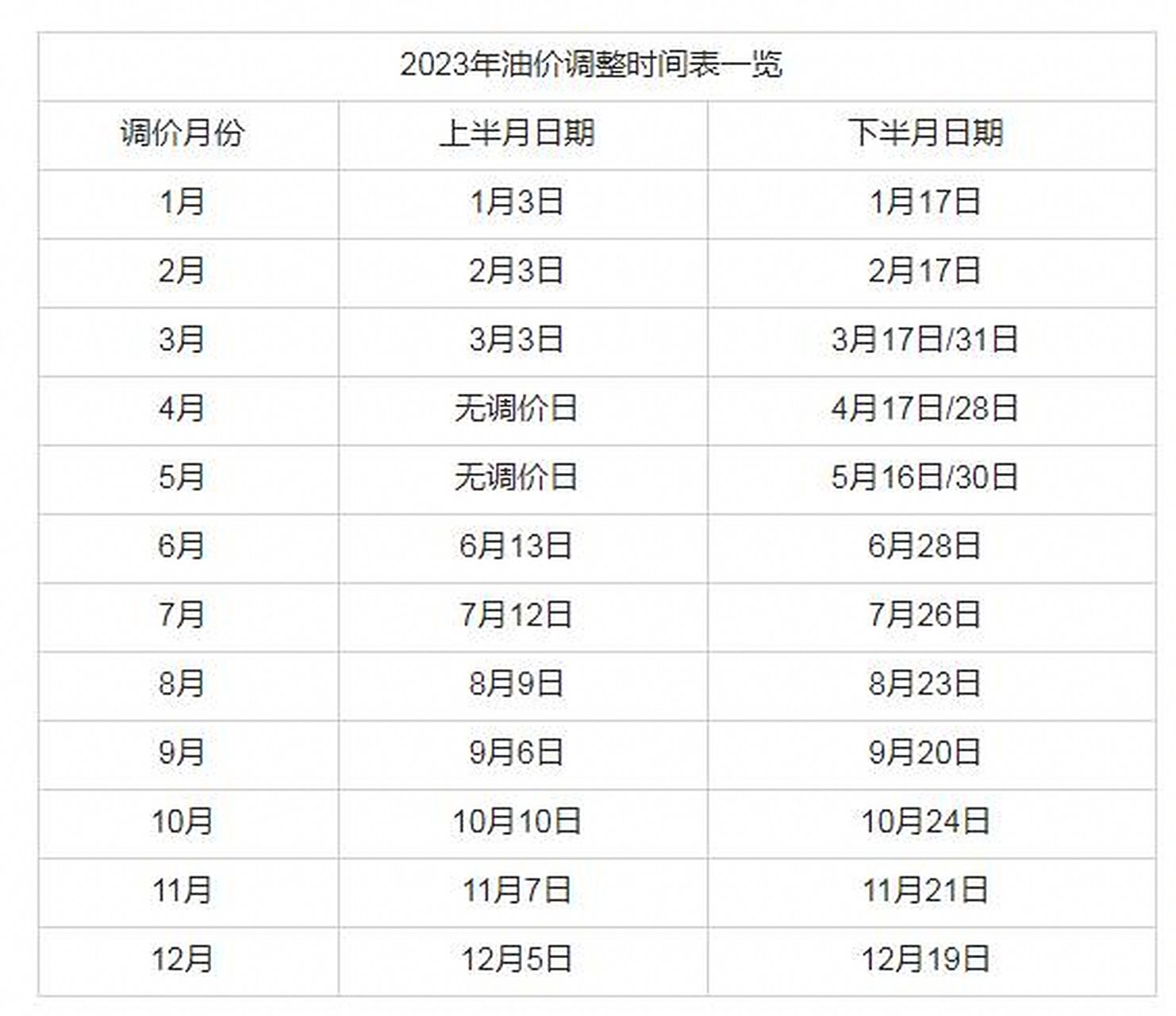 国际油价最新消息原油价(国际油价最新消息原油价格走势电影解私)