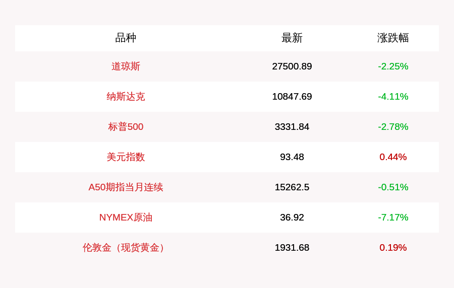 nymex原油(nymex原油是什么意思)
