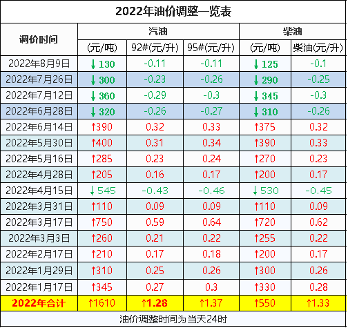 原油国际油价最新消息(5秒国际原油今天最新消息)